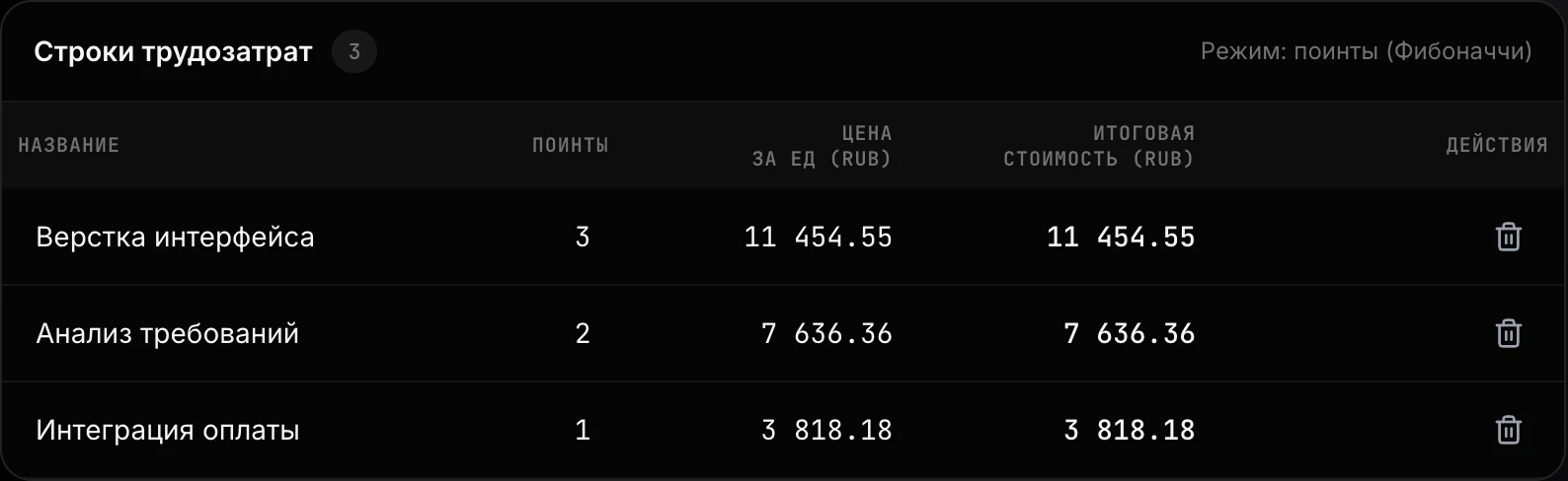 Редактор в story points: эпики 8 / 13 / 21 SP, throughput команды, 98 поинтов → срок и стоимость