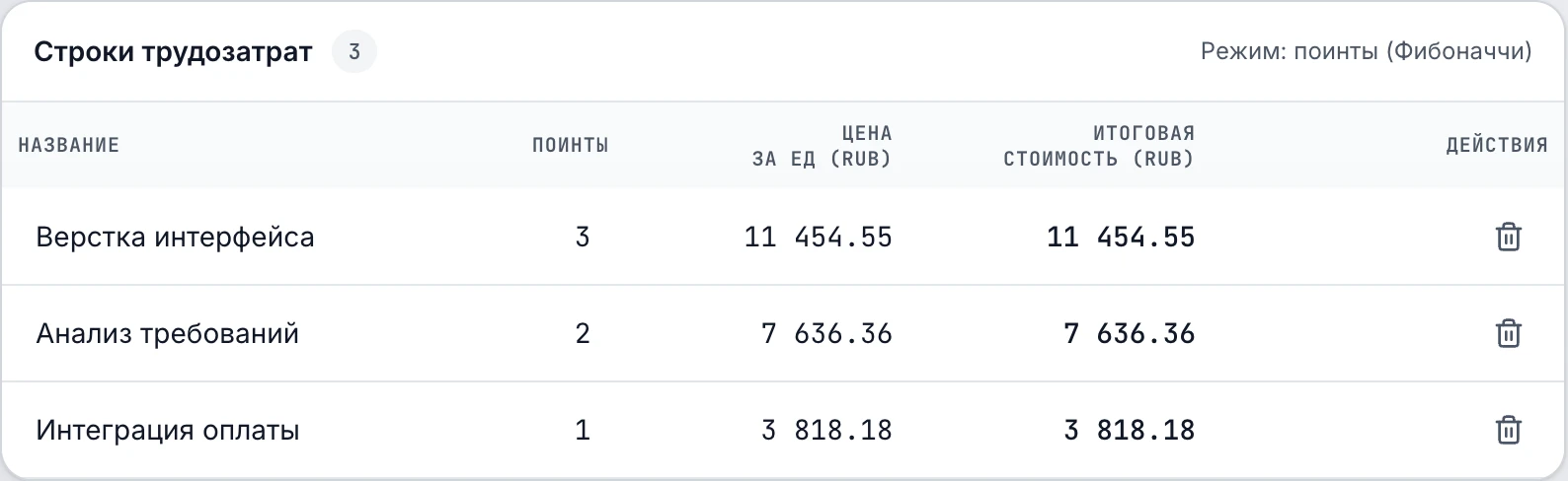 Редактор в story points: эпики 8 / 13 / 21 SP, throughput команды, 98 поинтов → срок и стоимость
